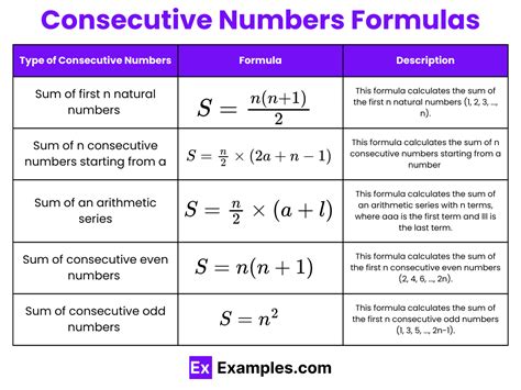 consecutive odd integers|Consecutive Integers – Definition, Formula and Key Properties.